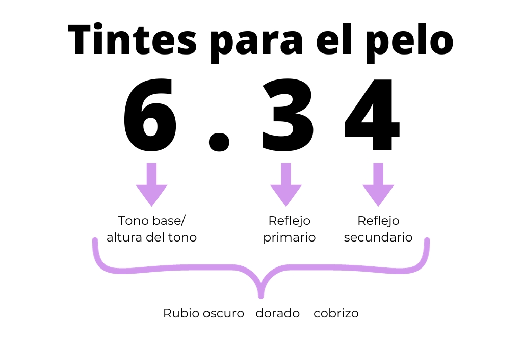 Numeración de tintes para el cabello: qué color necesito